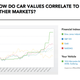 Image for article titled This Is Exactly How Insane The Collector Car Market Is Right Now